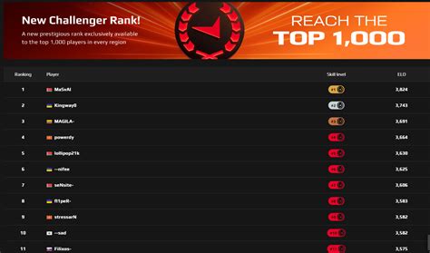 faceit check.
